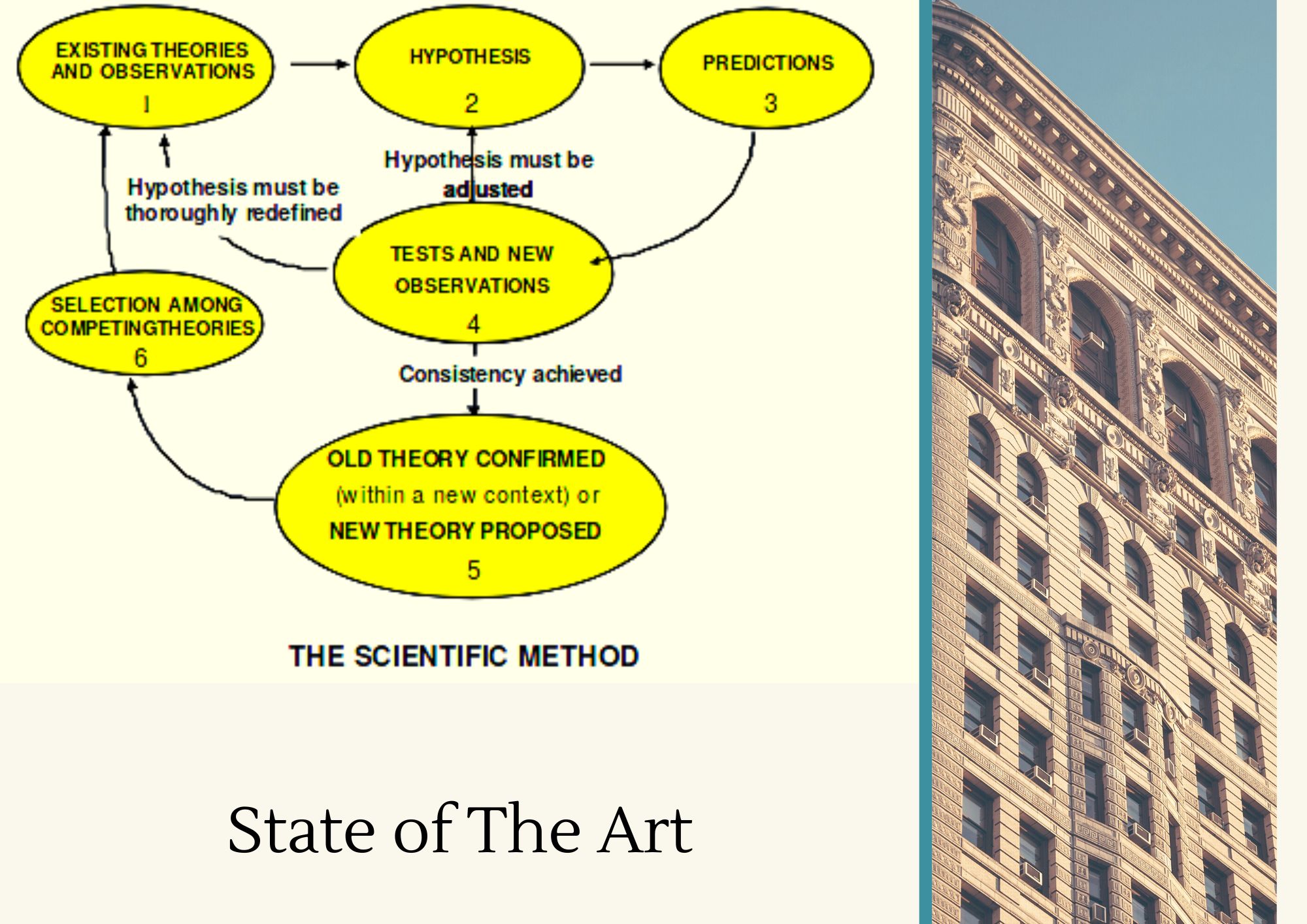 State Of The Arts Dalam Penelitian Skripsi Tesis Disertasi Dan 